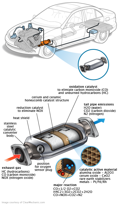See P140F repair manual